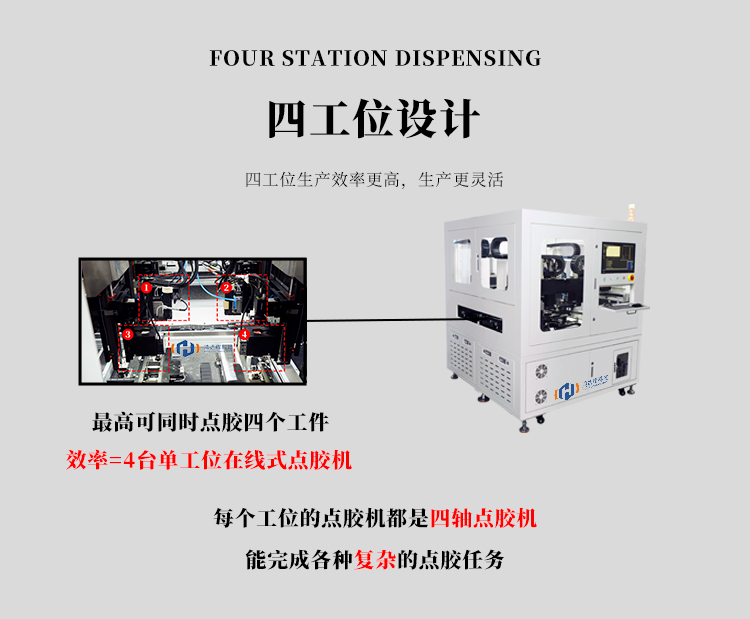鸿达辉四工位点胶机HDH-1159M四工位设计介绍图