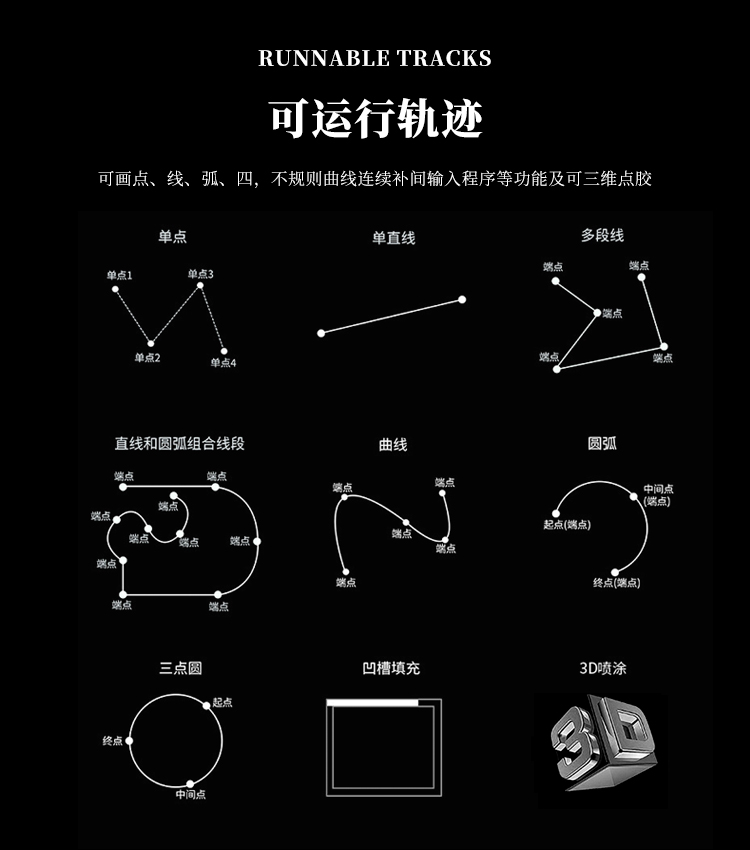 四工位在线式视觉点胶机HDH-1159M可运行轨迹介绍